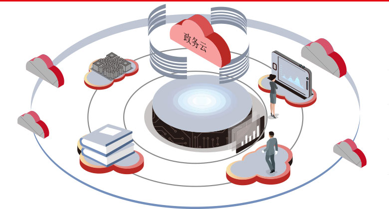 数字大脑赋能智慧政府