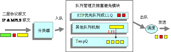 图12 LFI处理过程示意图