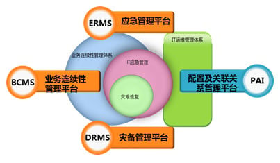 博冠体育客户端-中英人寿爱康健平台获评2022年度中邦保障业任事改进案例