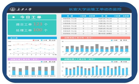本年度最佳5款SCRM平台