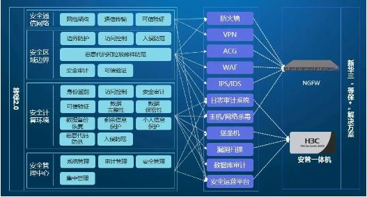合规新思路安管一体机(图2)