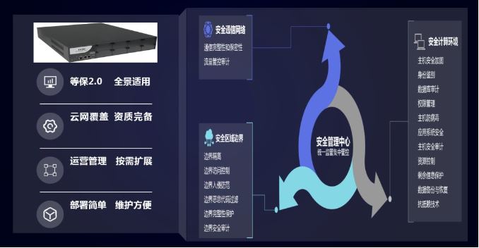 合规新思路安管一体机(图3)