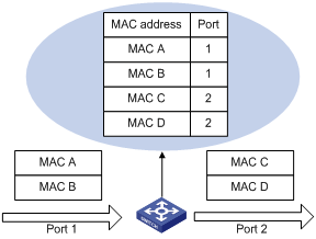 switch for mac switch for mac