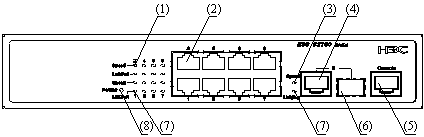 Details about   ONE H3C S3100-16TP-SI 