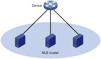 show mac address-table notification threshold show mac address-table notification threshold