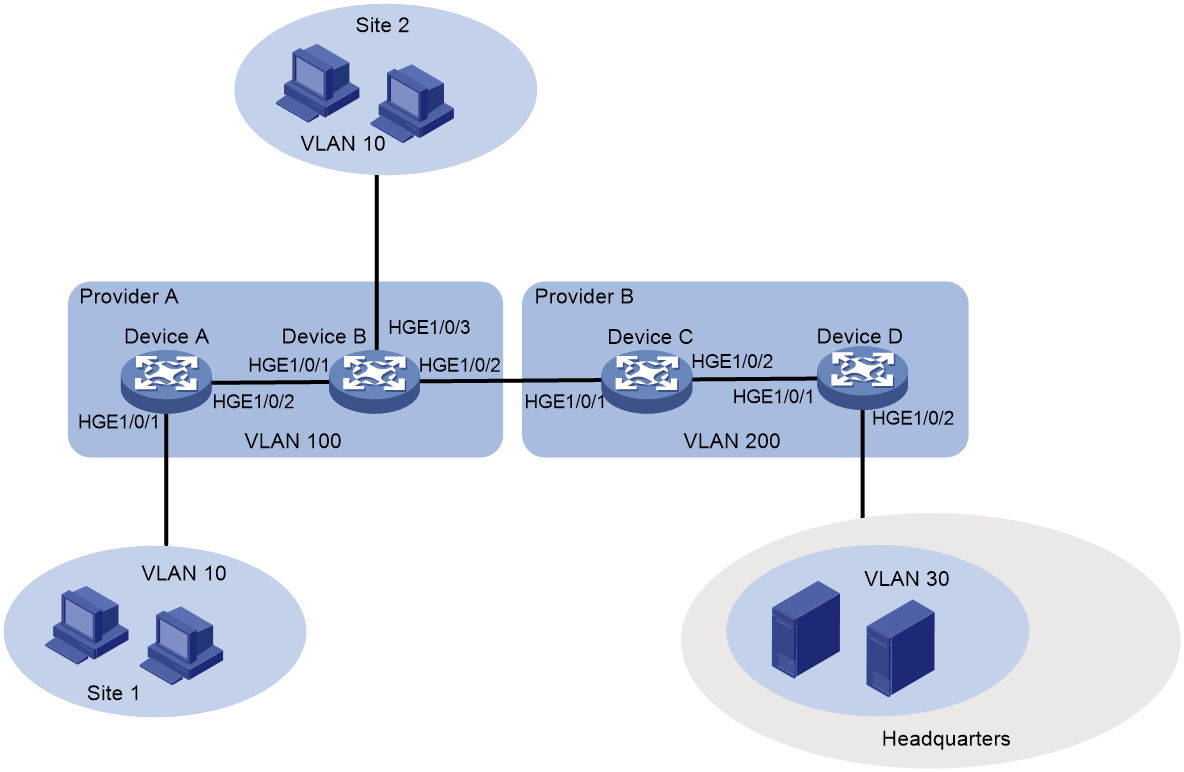 Support 08VLAN Tagging Configuration Examples H3C