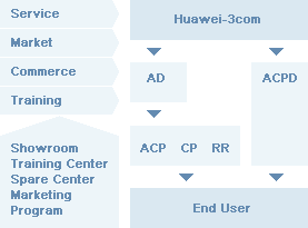relationshipMap