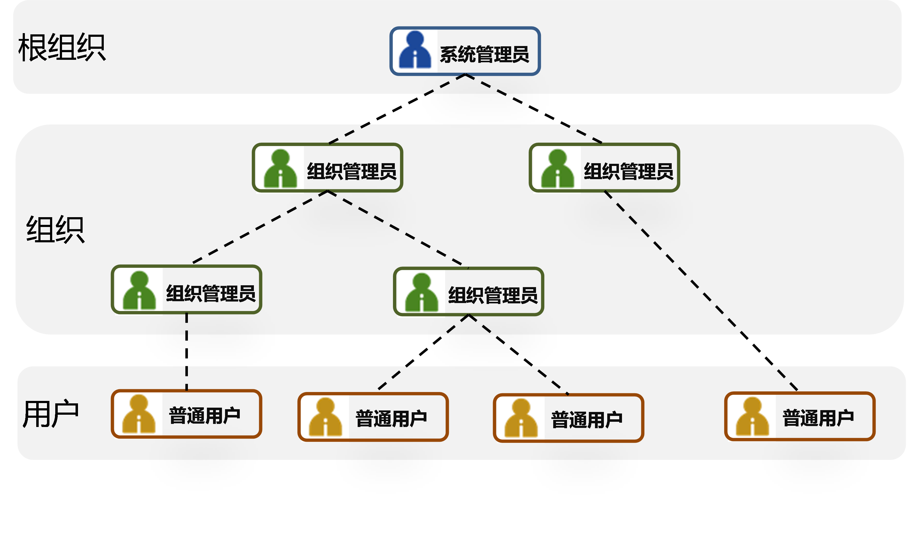 多租户管理