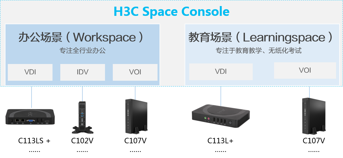 H3c Console Rj45 图-3 H3C Space Console 不同场景下终端支持情况