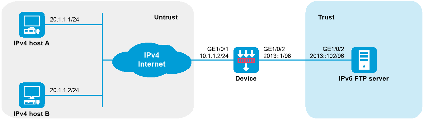 https://www.h3c.com/cn/pub/Document_Center/2023/08/WebHelp_H3C_SecPath_FHQCP_DXPZALJ(V7)/images/m230712x1z66/x_Img_x_png_1.png