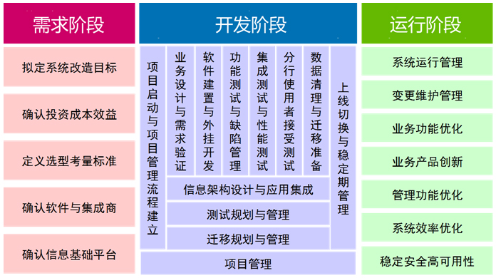 华图山鼎董秘回复：公司主要营业业务为建筑工程设计及相关咨询服务提供包括潜在开发项目的前期咨询