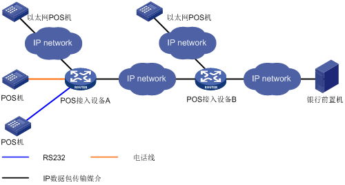 销售数据中台：企业运营的智慧之眼
