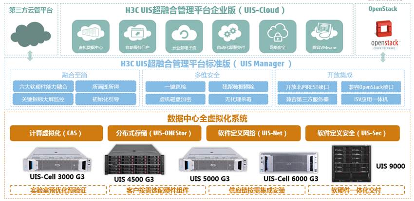h3c聚合负载均衡