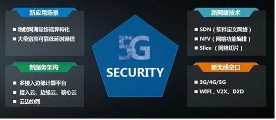 新闻动态 洞察 5g安全面临的4个挑战与应对措施 新华三集团 H3c