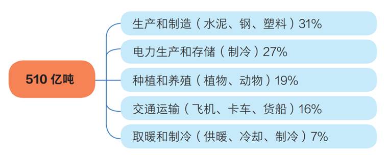 https://mmbiz.qpic.cn/sz_mmbiz_png/AdrPzSLibEPl3rAk8vj51VnLiarINDZ7pCswqqmcteRfr3W72zgdgem1VMicSz0Kkqjia64CqoDlbYpnjIeQkV5icUg/640?wx_fmt=png
