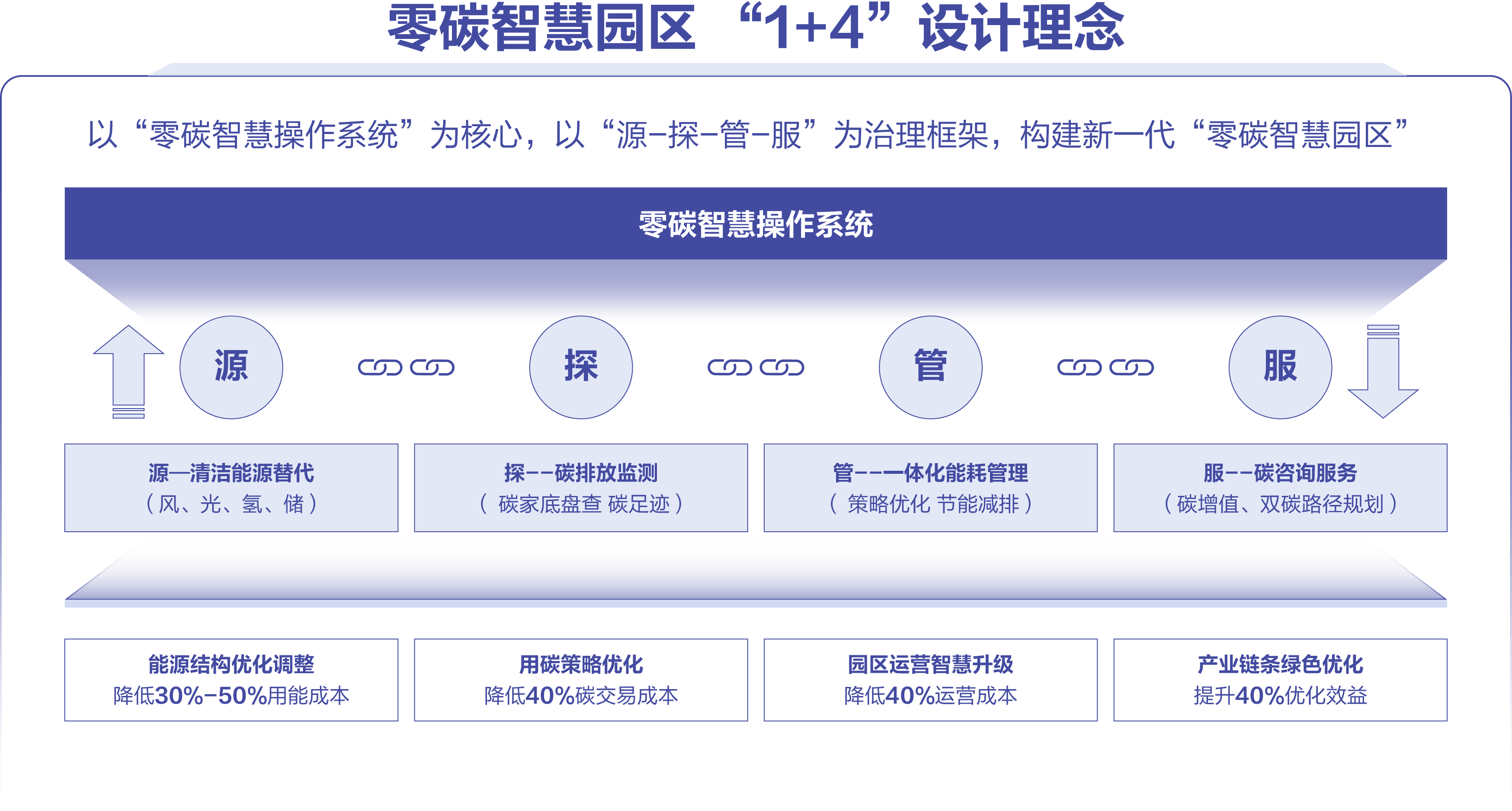 新华三智慧城市解决方案