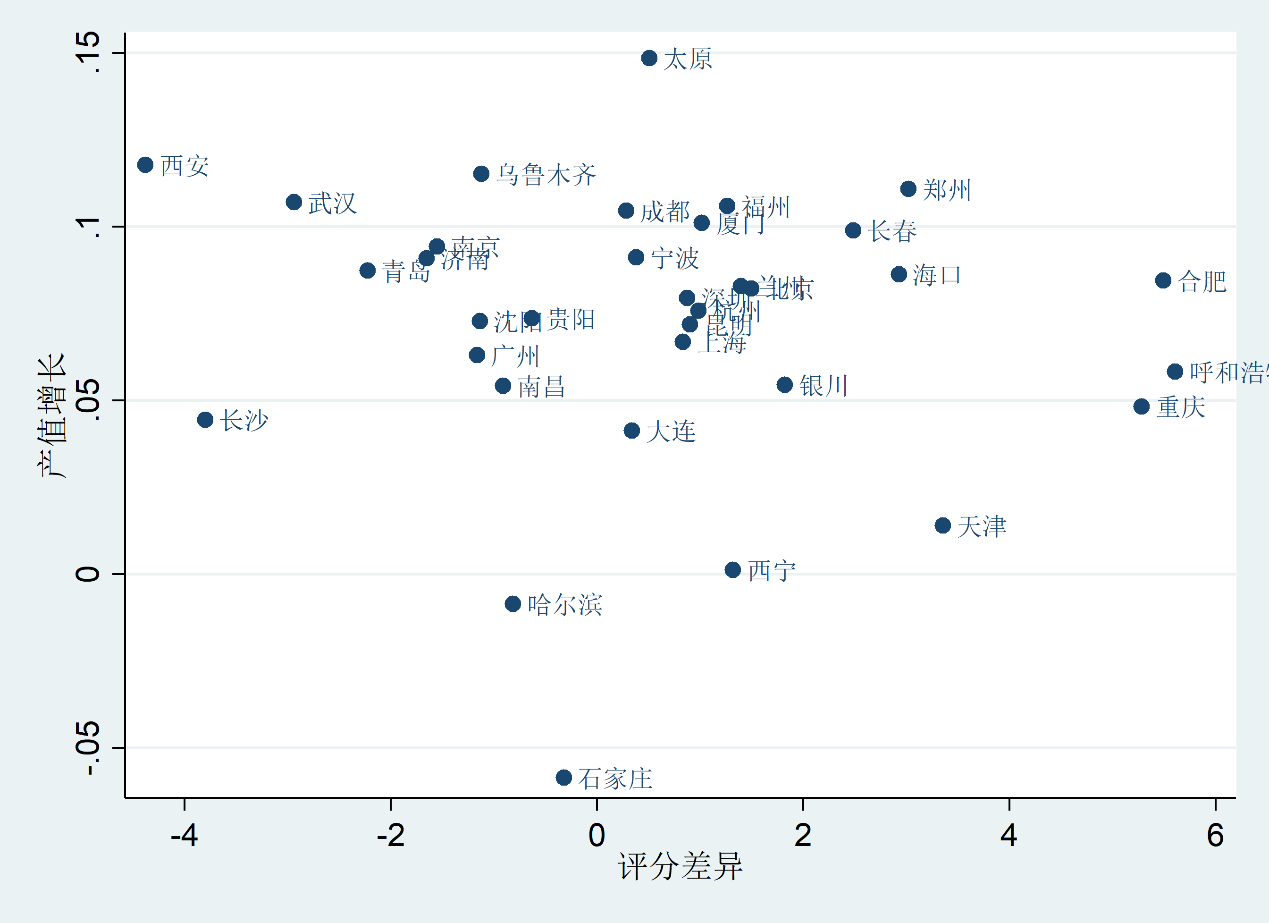 数字化转型领导者