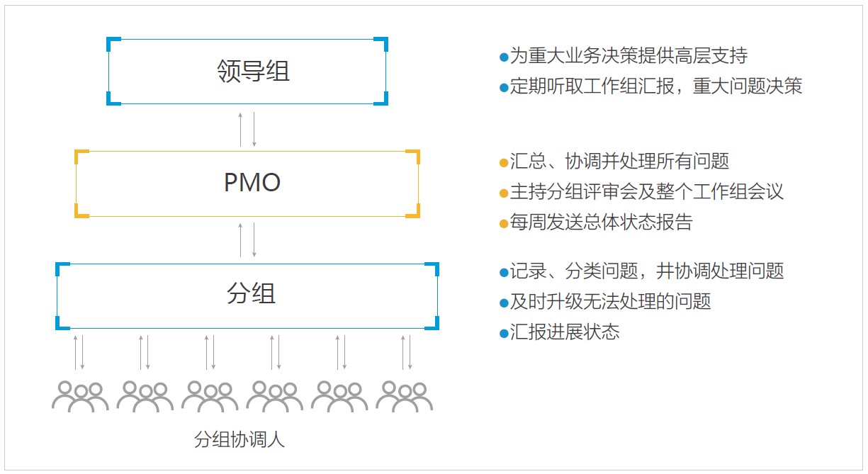 数字化转型指南