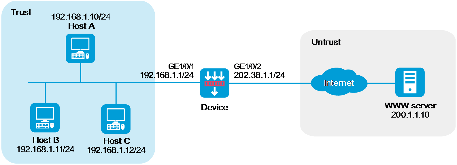 Web example: Configuring dynamic NAT for internal-to-external access ...