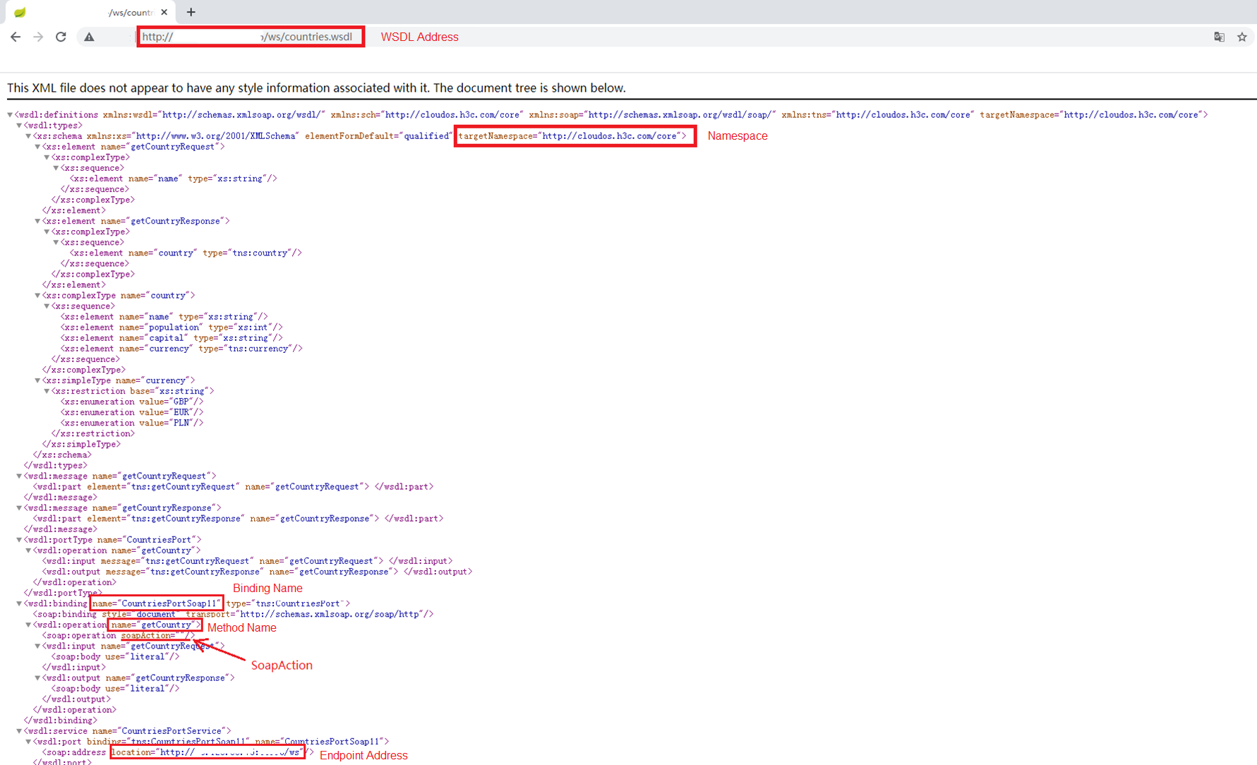 Publish an API