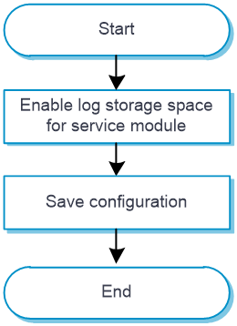 Log management