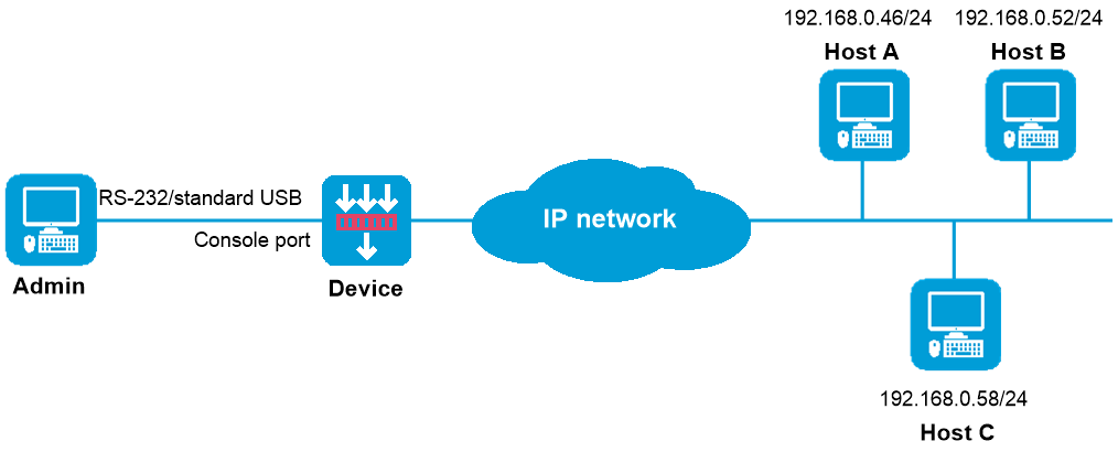 CLI example: Configuring Telnet login