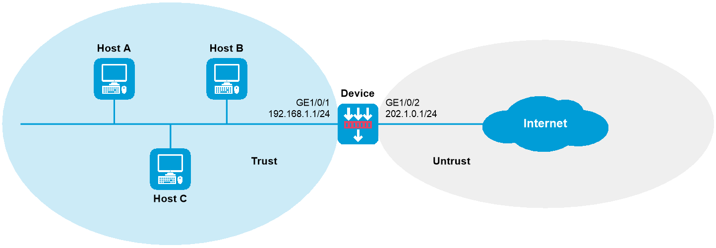Interface Dlp CLI example: Configuring DLP