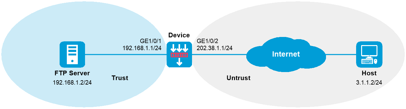 CLI example: Using the packet information after DNAT to match a traffic ...