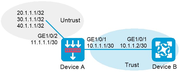 CLI example: Configuring a routing policy for redistributing static ...
