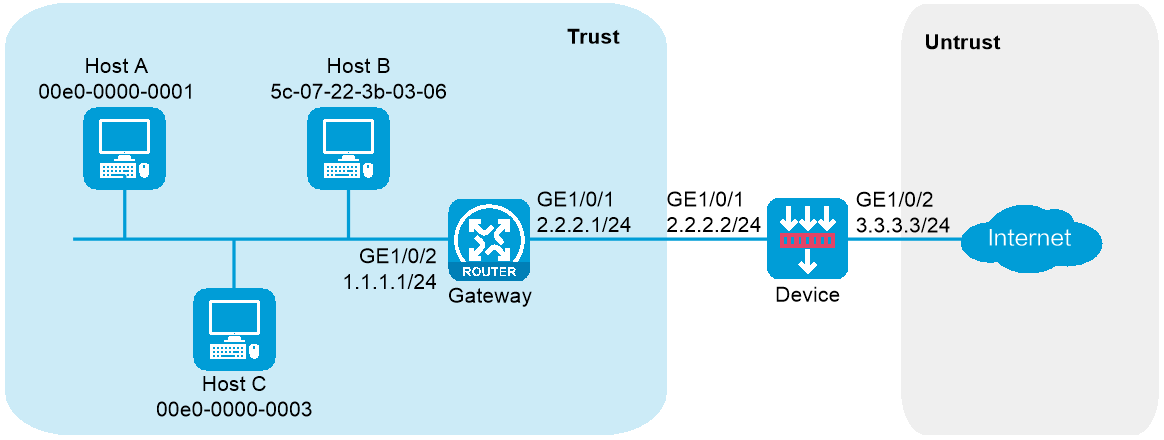 Mac Address Learning Examples CLI example: Configuring MAC address learning through a Layer 3 device