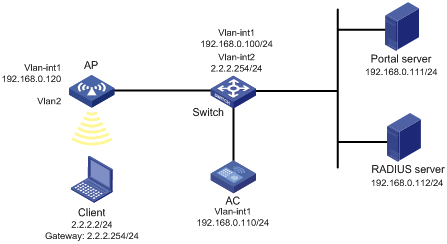 Support - 05-Portal configuration- H3C