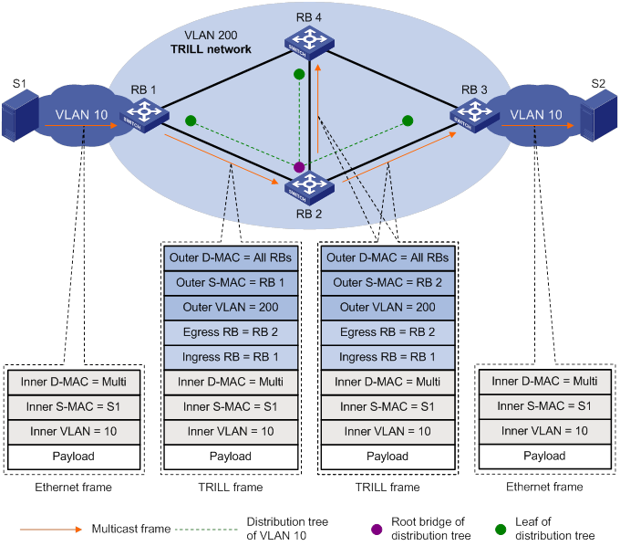 Configuration h