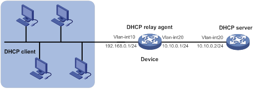 Не удается связаться с dhcp. Dhcp-ретрансляция. ретрансляция dhcp-сервера. dhcp-агент. dhcp (c-vlan на каждую камеру)..