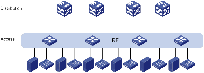 Support - 68-IRF Configuration Examples- H3C