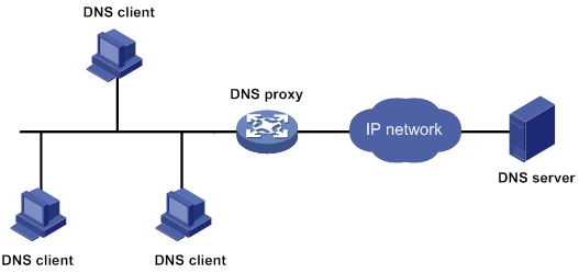Dns debug. Dns-сервер. dns схема.