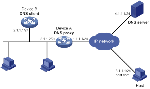 Dns внешняя звуковая карта dns