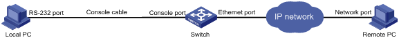 change h9 hotswitch control