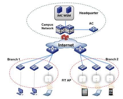 Enterprise AC+Fit AP network