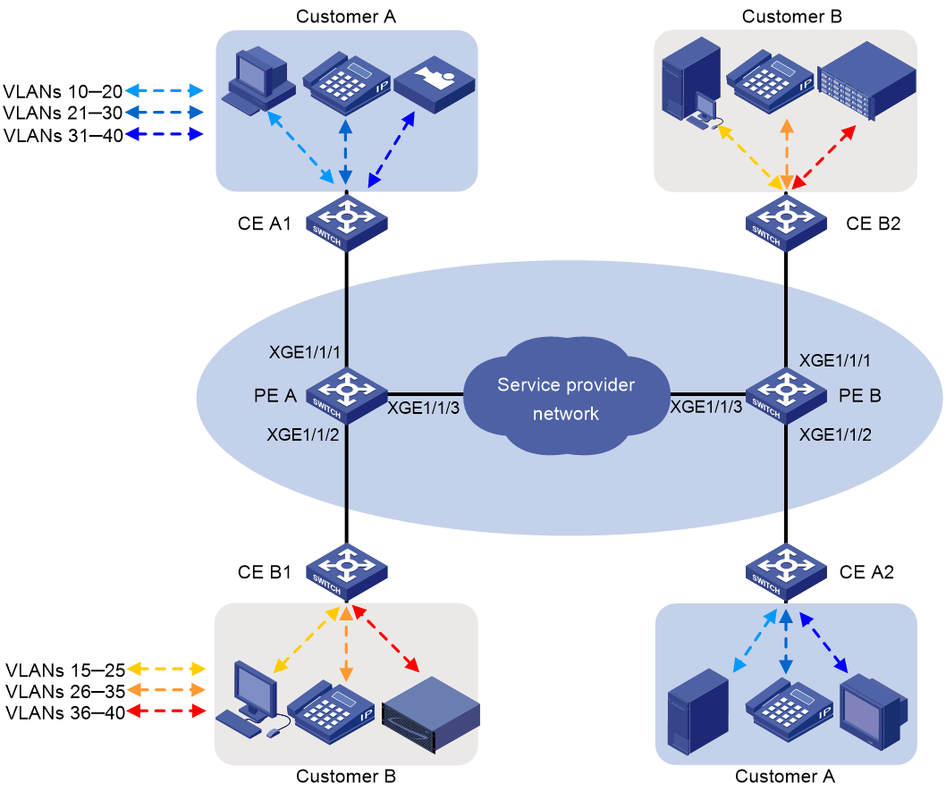 Huawei vlan. Схема сети с VLAN. Логический Интерфейс VLAN. Lan VLAN роутер. VLAN иконка