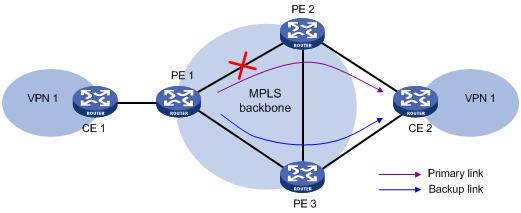 eigrp ip fast reroute eigrp ip fast reroute