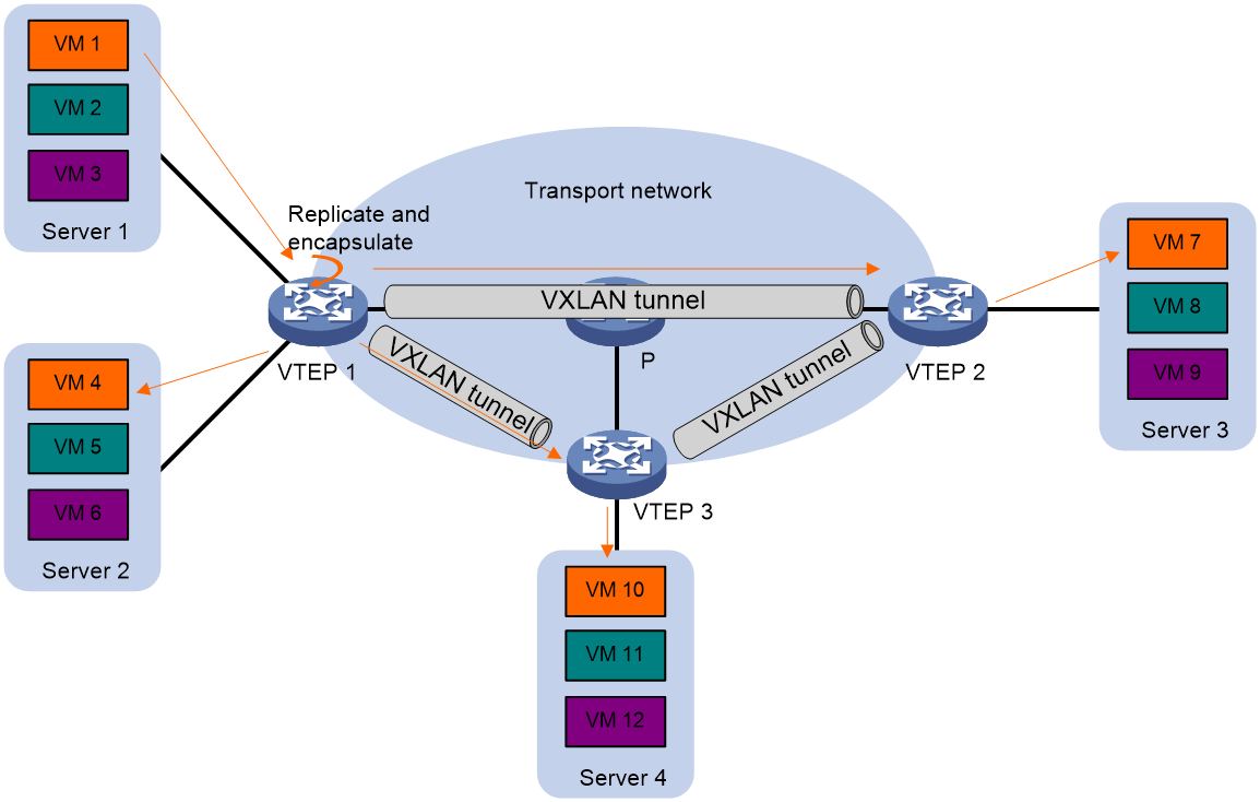 Net transport