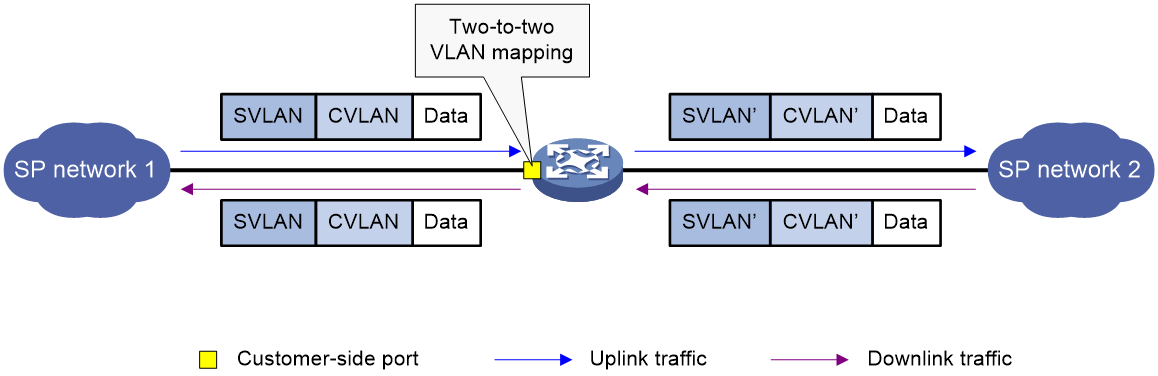Сп сети. Svlan CVLAN. Стек протоколов VLAN. Заголовок l2 c VLAN. SP сеть