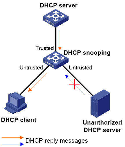Untrusted system file