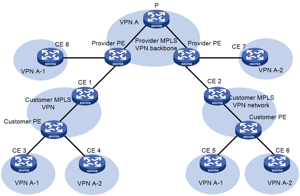 Сеть 3 уровня. Протокол VPN l2 l3. Схемы сети l1 l2 l3. VPN l3 звезда. Схема l2 и l3 VPN.