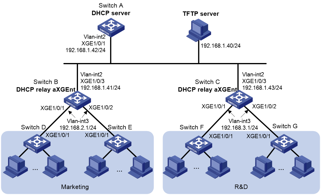 Configuration h