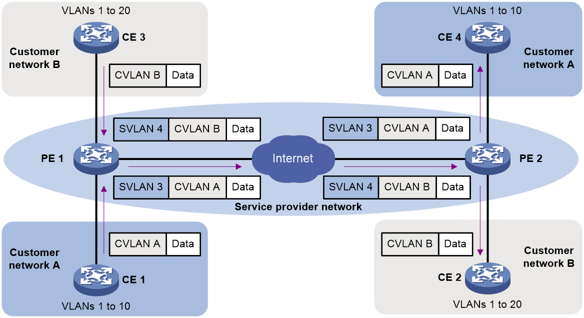 Configuration h