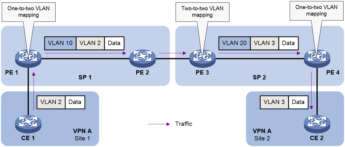 Vlan какой уровень. Карта vlan. cisco vlan mapping. статические и динамические vlan. канальный уровень тег vlan.