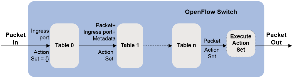 H1 example h1