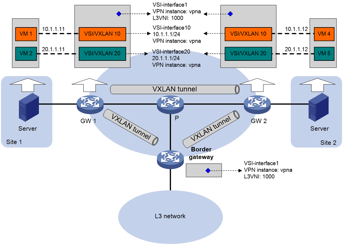 Configuration h