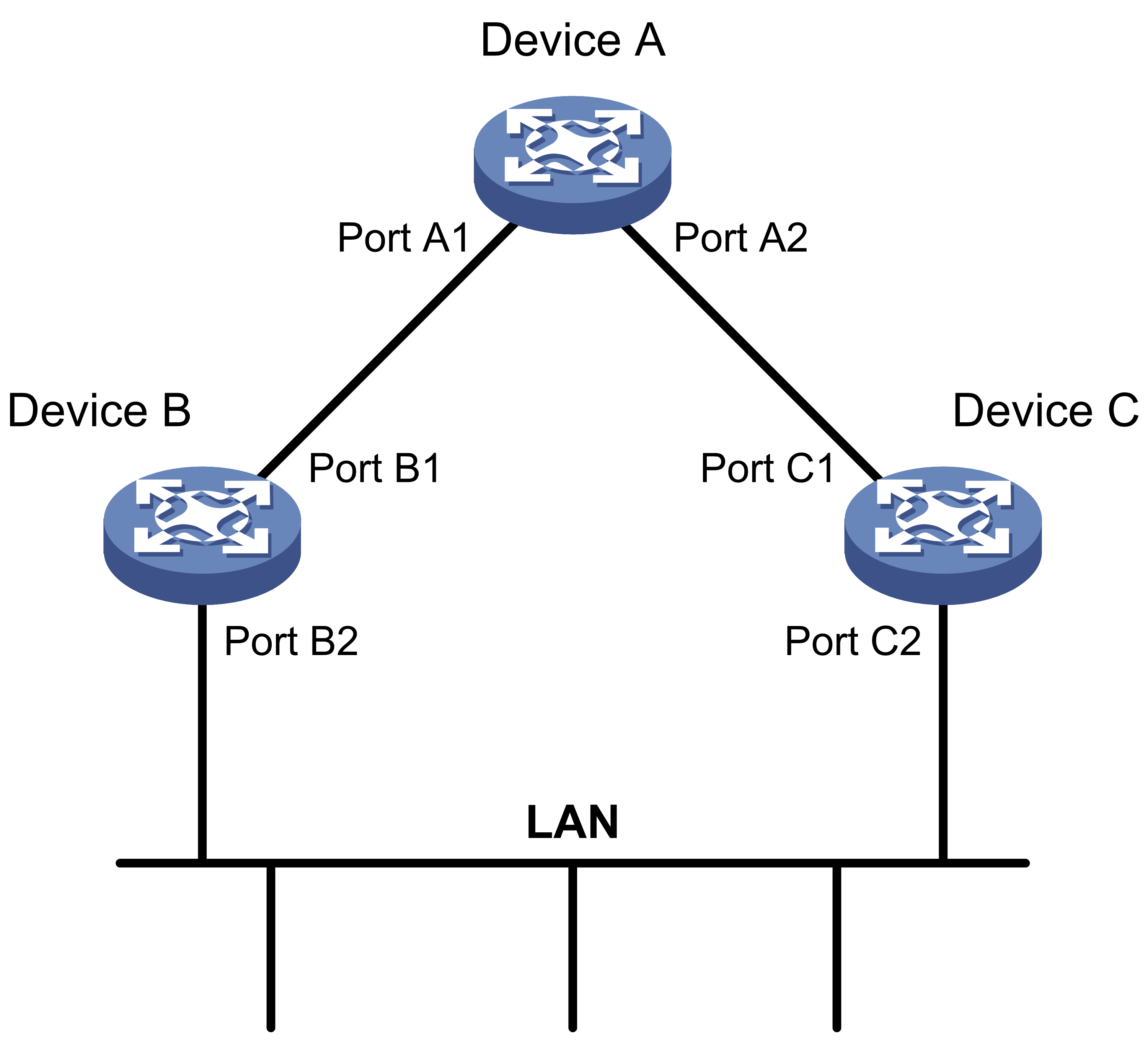 Span 13. STP Port States. STP компьютерные сети. Алгоритм связующего дерева STP. STP Dra.